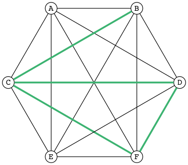 Green Triangle =CDF=